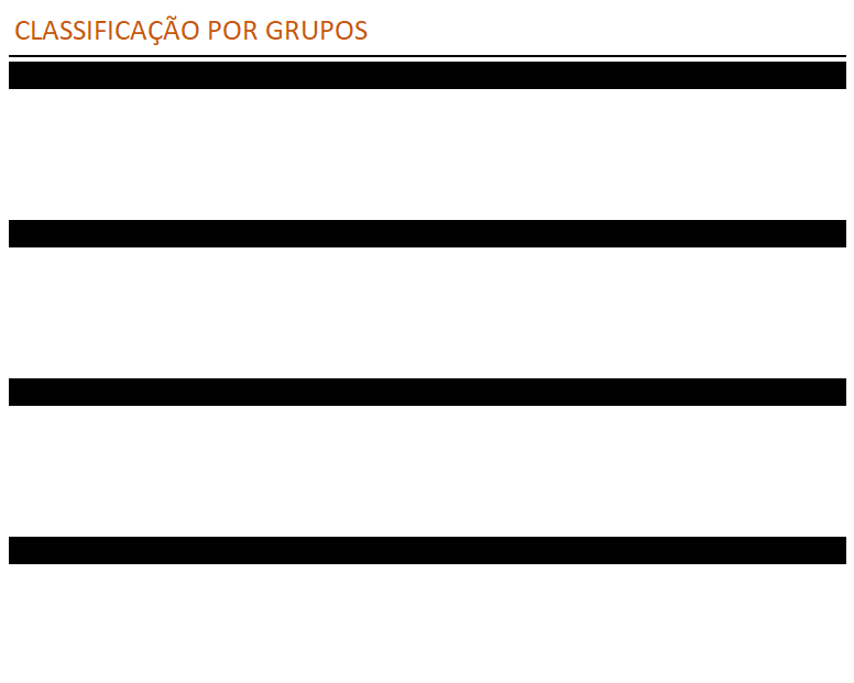 Classificação por grupos vazia - FUNÇÃO CLASSIFICARPOR NA CLASSIFICAÇÃO POR GRUPOS