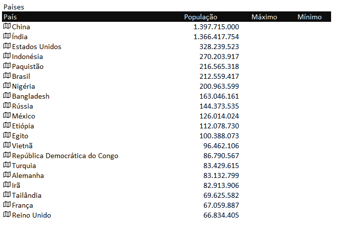 Base de países - GRÁFICO DE LINHAS COM DESTAQUE MÁXIMO E MÍNIMO