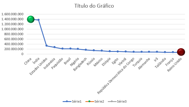 Aplicar elipses no gráfico