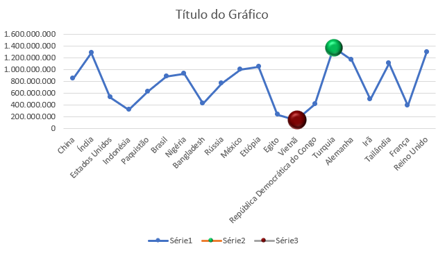 Aplicar função aleatórioentre para testar o gráfico