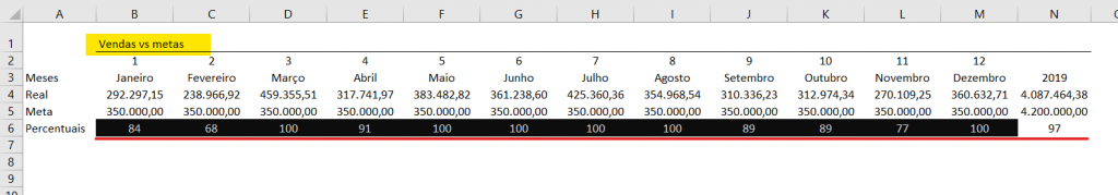 Suporte vendas vs metas - GRÁFICO DE VELOCÍMETRO PARA META DE VENDAS