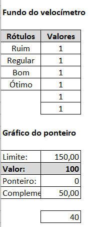 Suporte velocímetro - GRÁFICO DE VELOCÍMETRO PARA META DE VENDAS