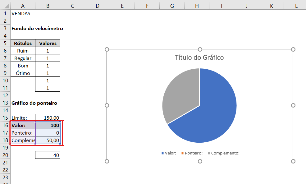 Gráfico do ponteiro - GRÁFICO DE VELOCÍMETRO PARA META DE VENDAS