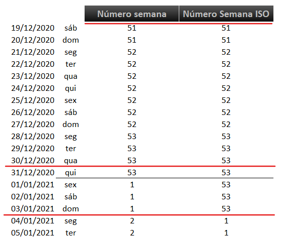 Função dia da semana - CONCATENAR NÚMERO DA SEMANA E ANO NO EXCEL