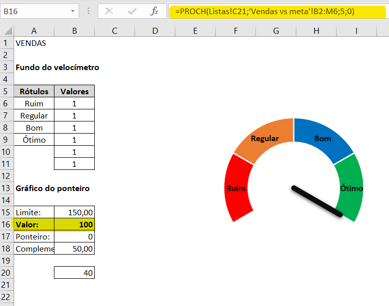 Função proch