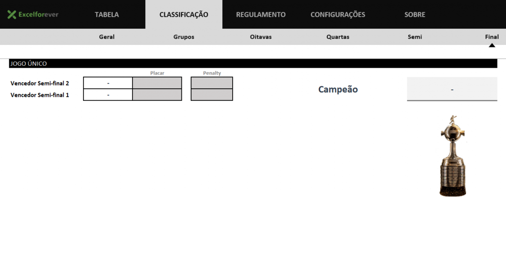 Classificações de clubes até a final