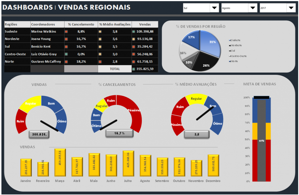 GRÁFICO DE VELOCÍMETRO PARA META DE VENDAS