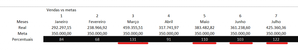 Suporte de vendas - TRAVAR PERCENTUAL COM FUNÇÃO SE NO EXCEL