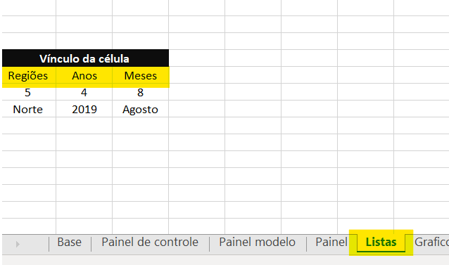 Suportes caixas de combinações - GRÁFICO DE VELOCÍMETRO PARA META DE VENDAS