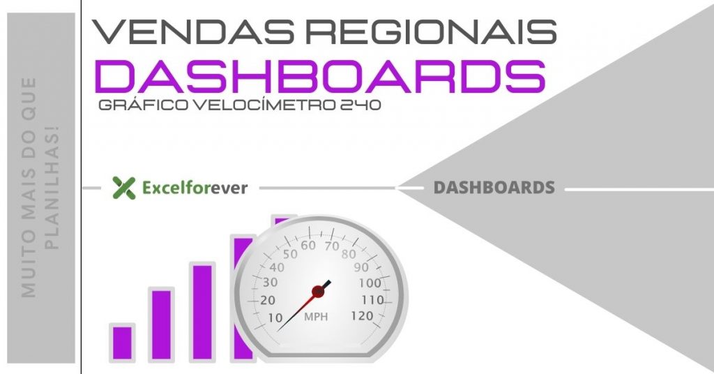 projeto vendas regionais 14 - Gráfico velocímetro vendas