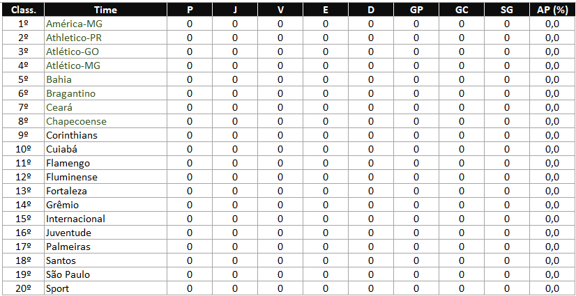 Tabela de classificação - PLANILHA CAMPEONATO BRASILEIRO 2021