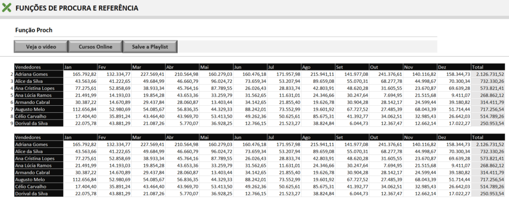 COMO UTILIZAR A FUNÇÃO PROCH NO EXCEL