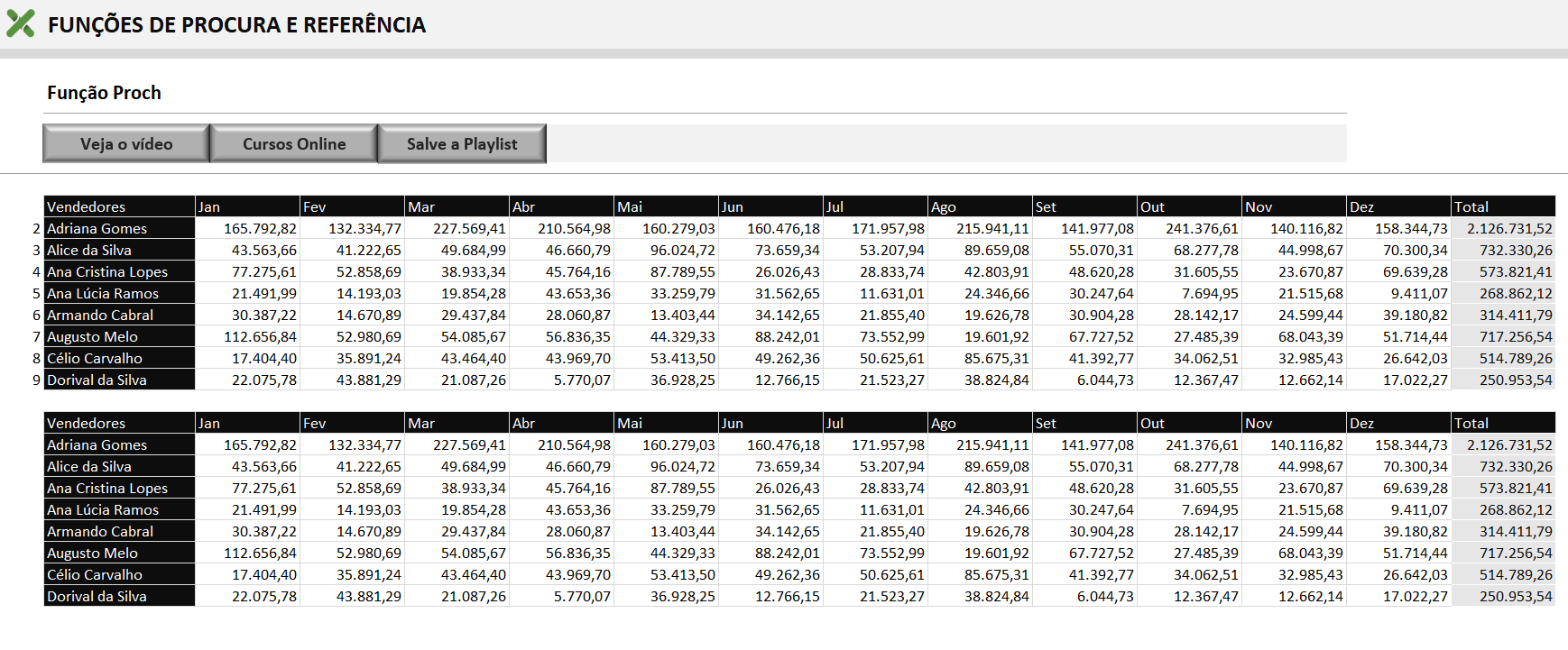 Proch Sample COMO UTILIZAR A FUNÇÃO PROCH NO EXCEL - ExcelForever