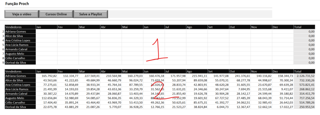 Tabelas do resumo de vendas - COMO UTILIZAR A FUNÇÃO PROCH NO EXCEL