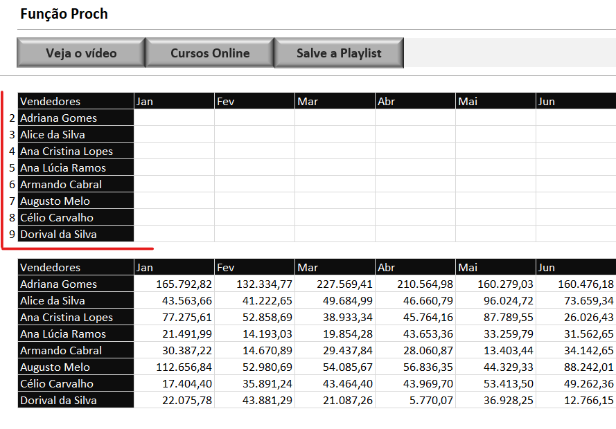 Referência para número índice linhas - COMO UTILIZAR A FUNÇÃO PROCH NO EXCEL