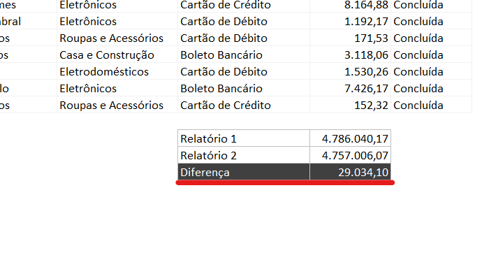 Problemas nos relatórios - COMPARAR RELATÓRIOS COM A FUNÇÃO PROCV