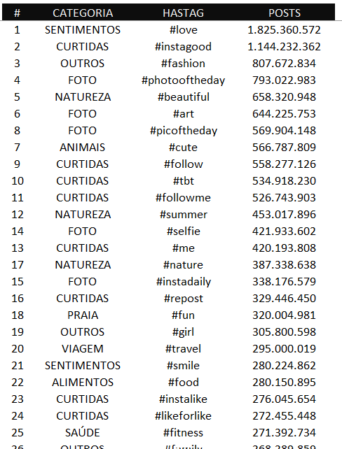 Base de dados - PLANILHA HASHTAGS ALEATÓRIAS NO EXCEL