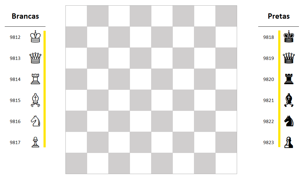 Aplicando função caractunicode no Tabuleiro de xadrez