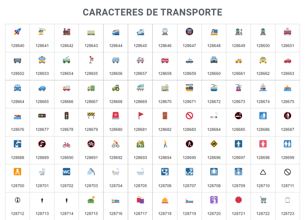 Lista de caracteres unicode - FUNÇÃO CARACTUNICODE NO EXCEL