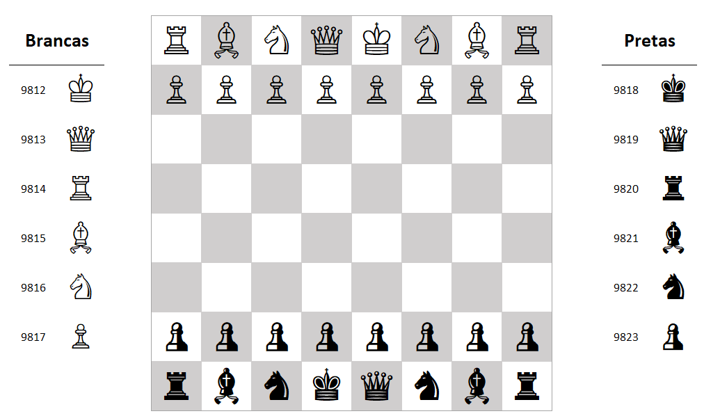 Aplicar todas as peças de xadrez