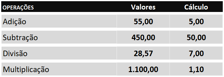 Exemplo com todas as operações