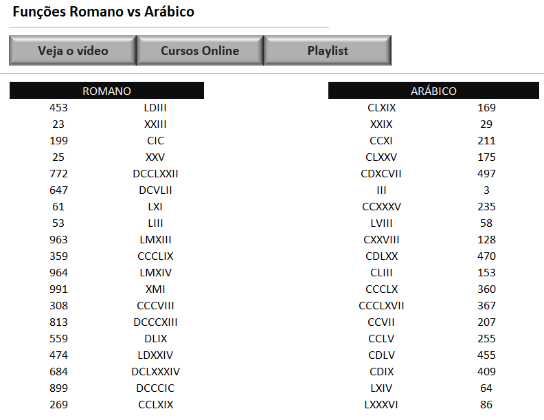 FUNÇÕES ROMANO E ARÁBICO NO EXCEL