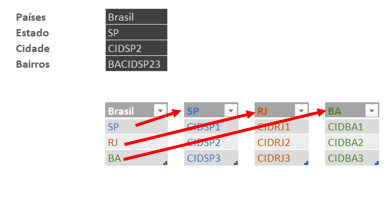 regra de títulos - LISTA CONDICIONADA COM 3 CONDIÇÕES NO EXCEL