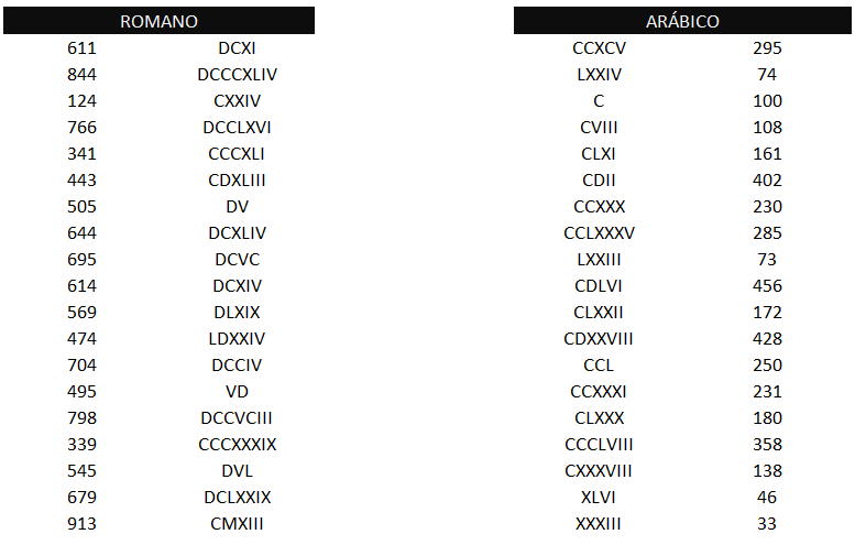 Números aleatórios