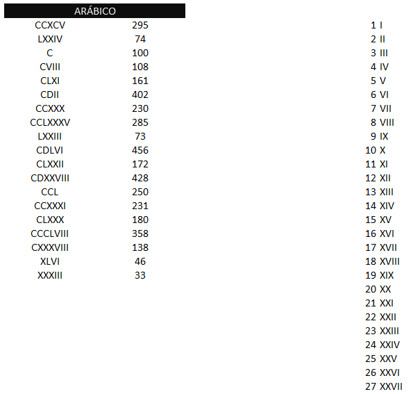 Tabela suporte algarismos romanos aleatórios