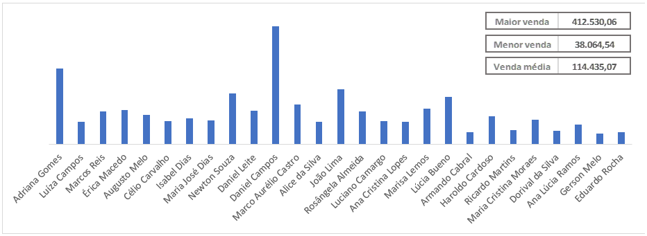 COMANDO CÂMERA NO MICROSOFT EXCEL