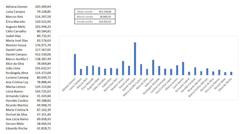 Análise de vendas - COMANDO CÂMERA NO MICROSOFT EXCEL