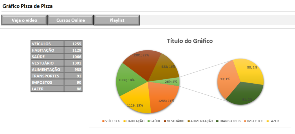 GRÁFICO PIZZA DE PIZZA NO EXCEL