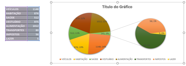 Seleção de dados - GRÁFICO PIZZA DE PIZZA NO EXCEL