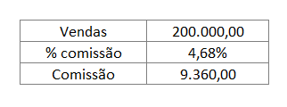 Exemplo do salário - ATINGIR METAS PARA ESTIMAR COMISSÕES