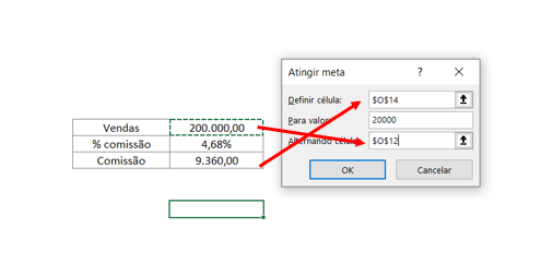 Aplicar o atingir metas - ATINGIR METAS PARA ESTIMAR COMISSÕES