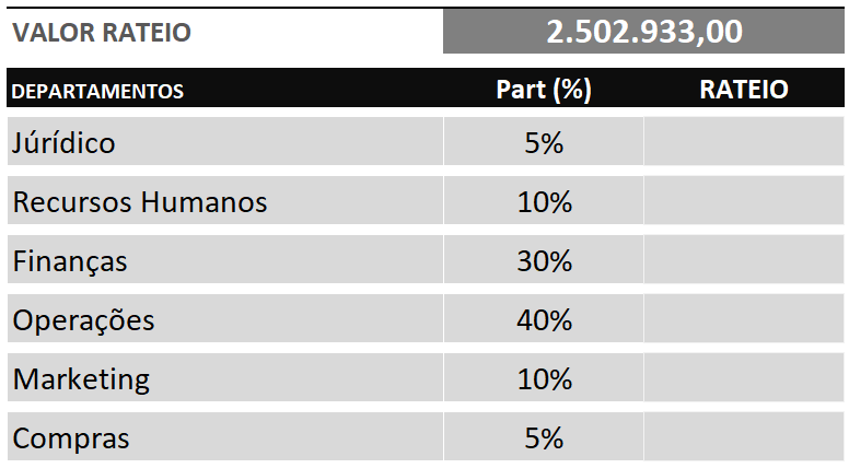 Estrutura do rateio - RATEIO PROPORCIONAL POR DEPARTAMENTO NO EXCEL