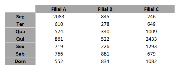 Preparação dos dados - GRÁFICO DE COLUNAS EMPILHADAS COM GAPS