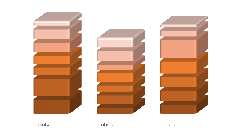 Gráfico de colunas com gaps pronto