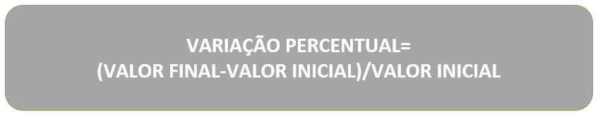 Fórmula da variação percentual - CÁLCULO DE VARIAÇÃO PERCENTUAL NO EXCEL