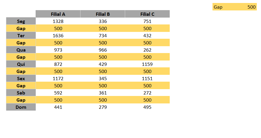 Criar os gaps - GRÁFICO DE COLUNAS EMPILHADAS COM GAPS