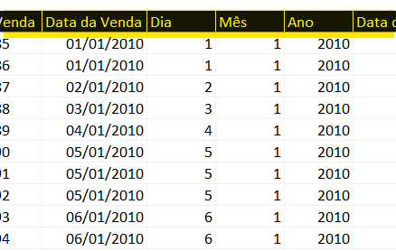 Datas para tabelas dinâmicas