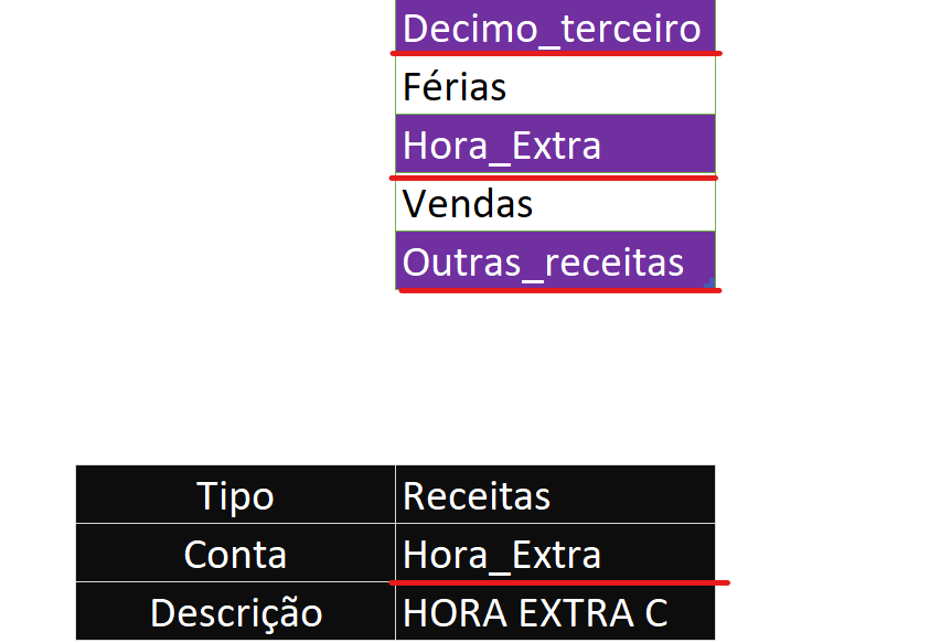 listas com o underline - LISTA CONDICIONADA COM NOMES COMPOSTOS