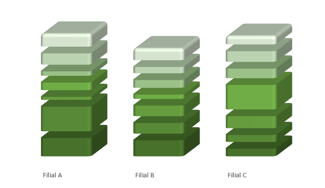 GRÁFICO DE COLUNAS EMPILHADAS COM GAPS