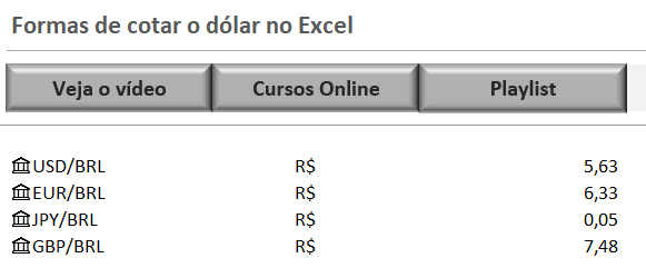 Cotação pronta do dólar