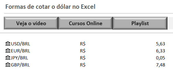 COTAÇÃO DO DÓLAR NO MICROSOFT EXCEL