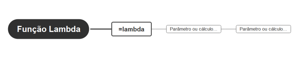 Cálculo de participação com a função lambda - FUNÇÃO LAMBDA NO EXCEL