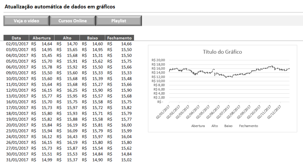 ATUALIZAR A BASE DO GRÁFICO AUTOMATICAMENTE