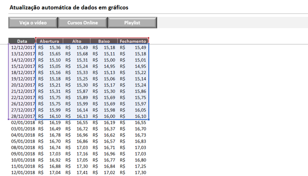 Atualizar base do gráfico manualmente - ATUALIZAR A BASE DO GRÁFICO AUTOMATICAMENTE