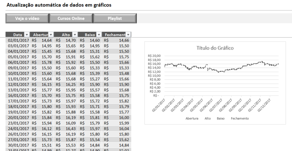 Gráfico atualizado