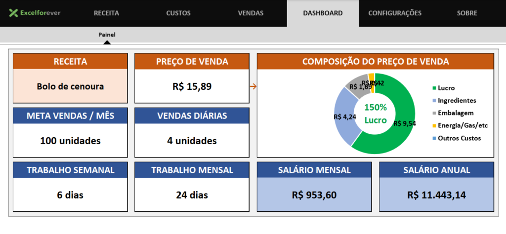 Planilha De PrecificaÇÃo CulinÁria E Confeitaria Excelforever 3850